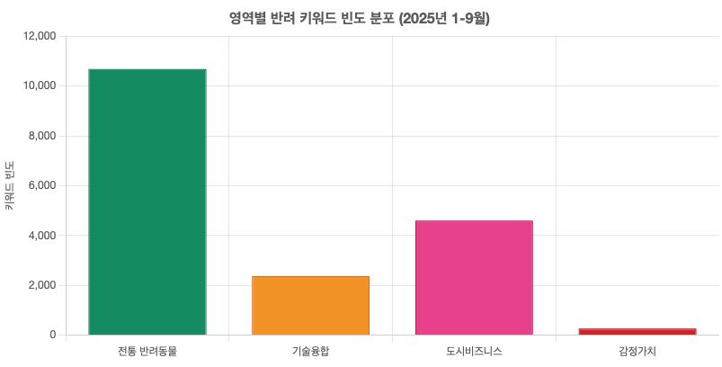 스크린샷 2025-09-22 오후 3.35.17.png