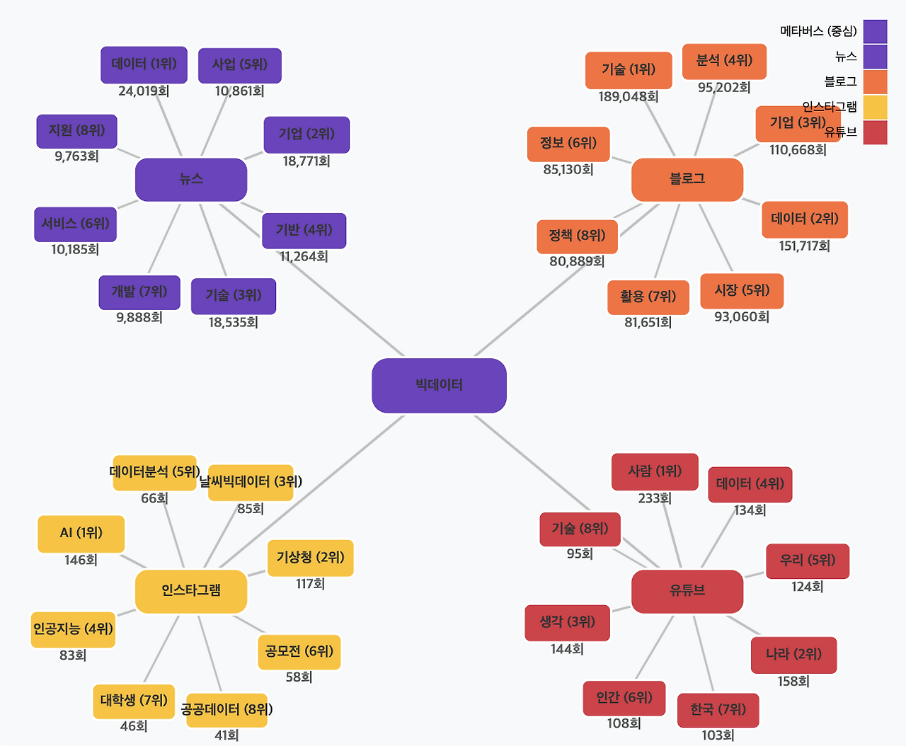 스크린샷 2025-07-22 오전 9.52.15.png
