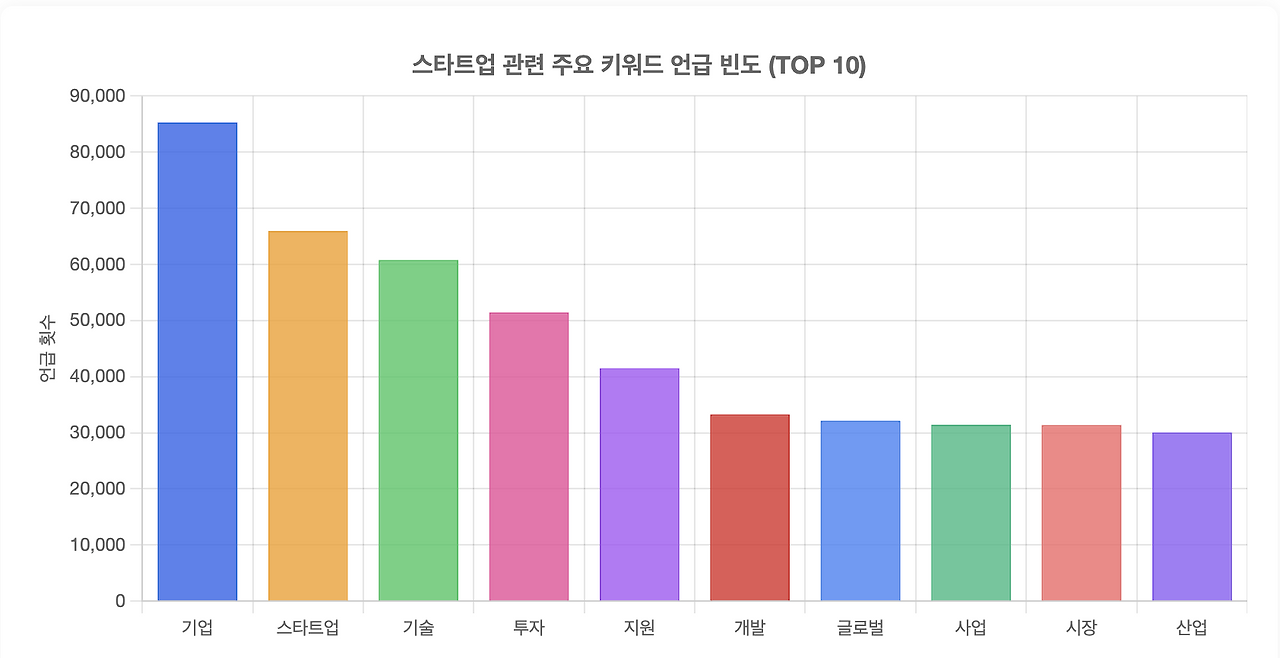 스크린샷 2025-08-20 오후 3.18.52.png