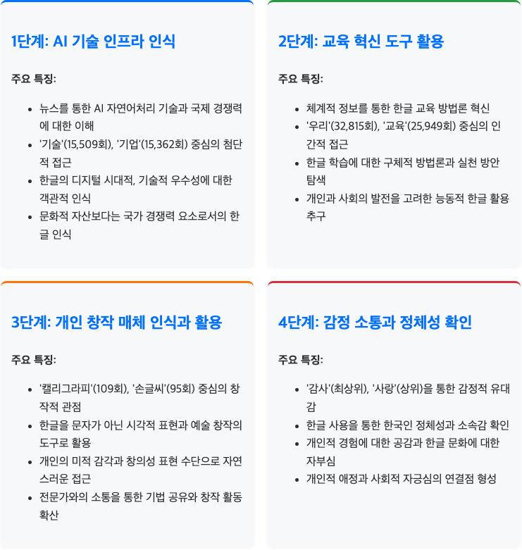 스크린샷 2025-07-19 오후 8.04.28.png