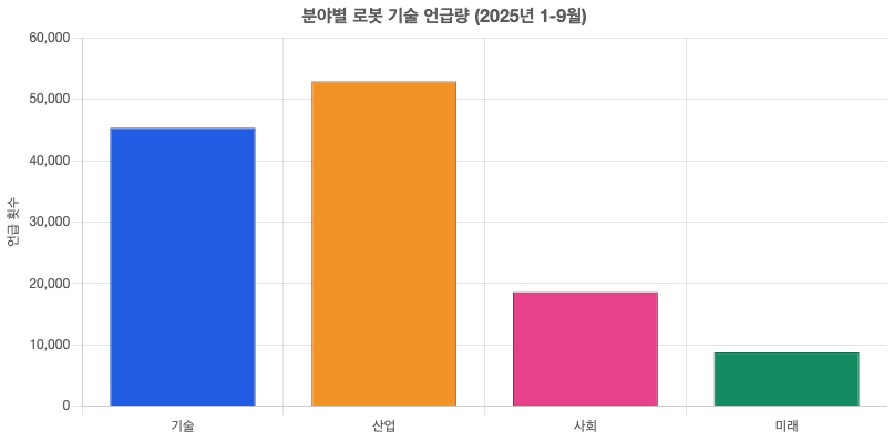 스크린샷 2025-09-22 오전 11.10.12.png