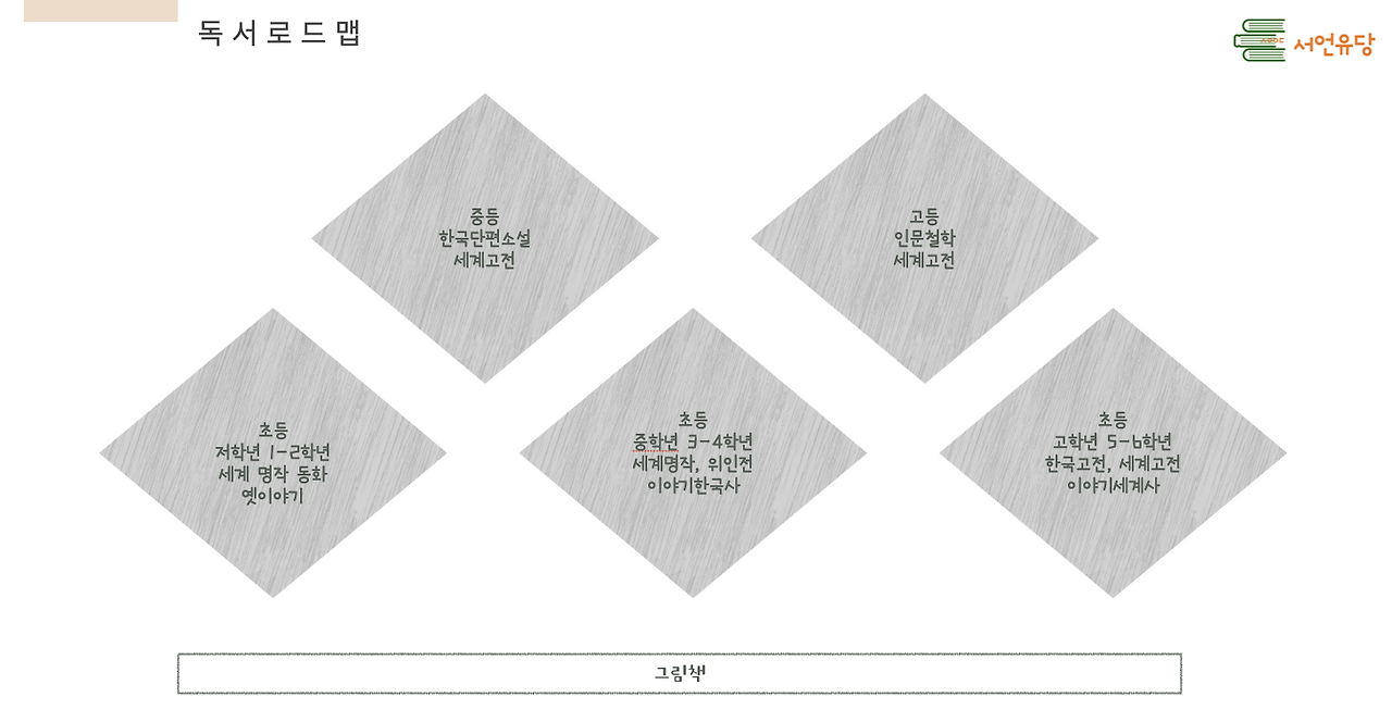 스크린샷 2023-04-21 오후 12.17.33.png