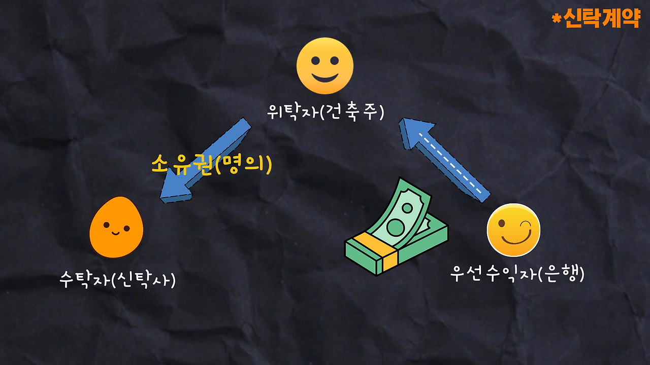 신탁계약 구조.png