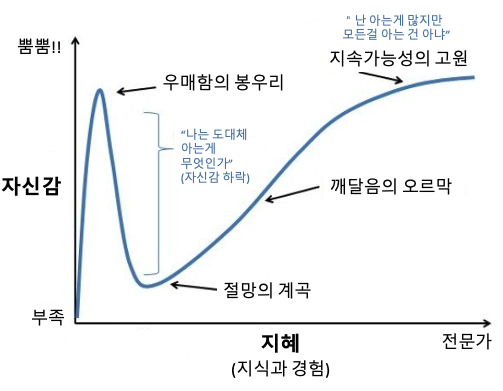 더닝 크루거.png