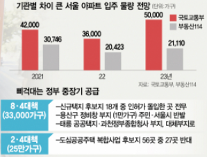 12 서울전세가율 위시리치 서울전세가 서울전세.png