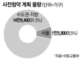 10 서울전세가율 위시리치 서울전세가 서울전세.png