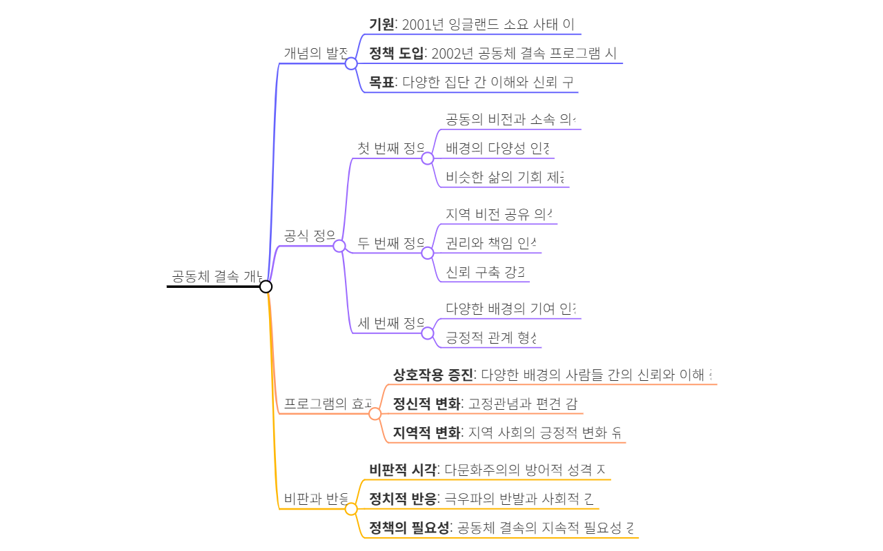 상호문화주의_20250521.pdf_27_mindmap (1).png
