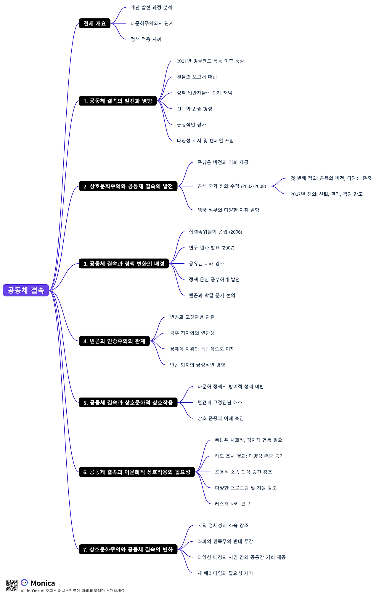 공동체 결속.png