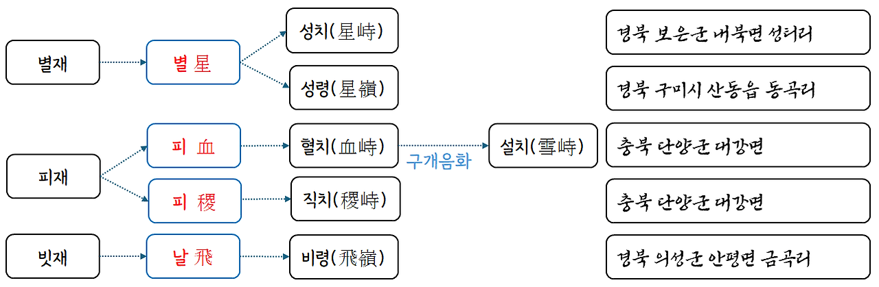 비탈이나 벼랑에서 온 고개 이름.png
