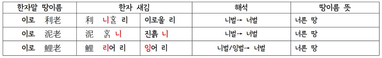 이로의 탄생.png