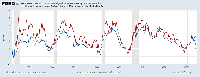 장단기금리차 (1).png