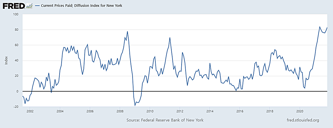 엠파이어 지불가격지수.png