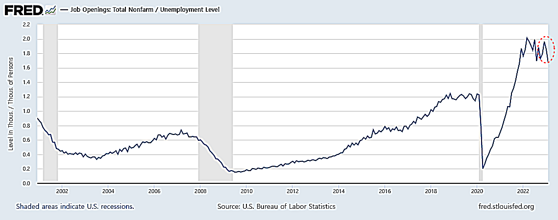 미국 구인배율.png