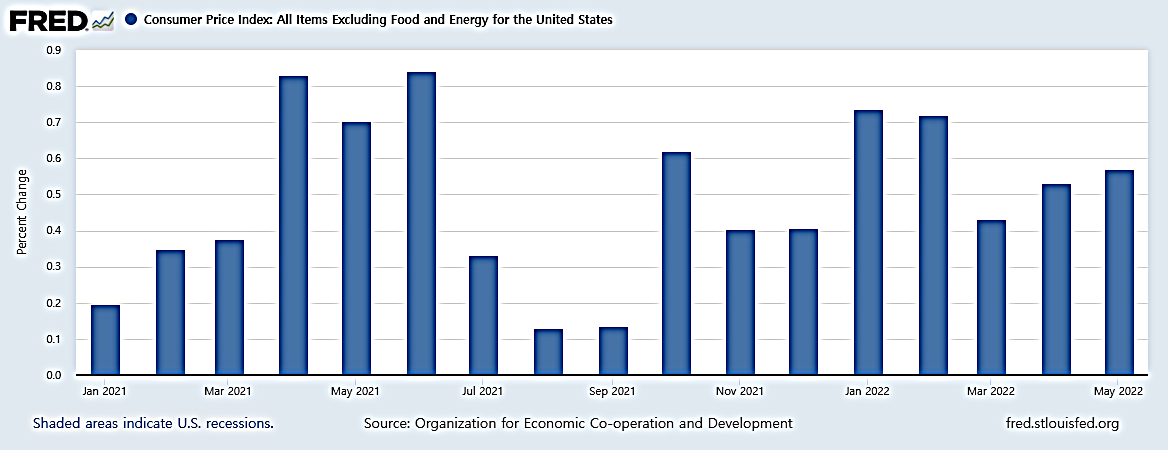 근원 CPI 전월비 상승률.png