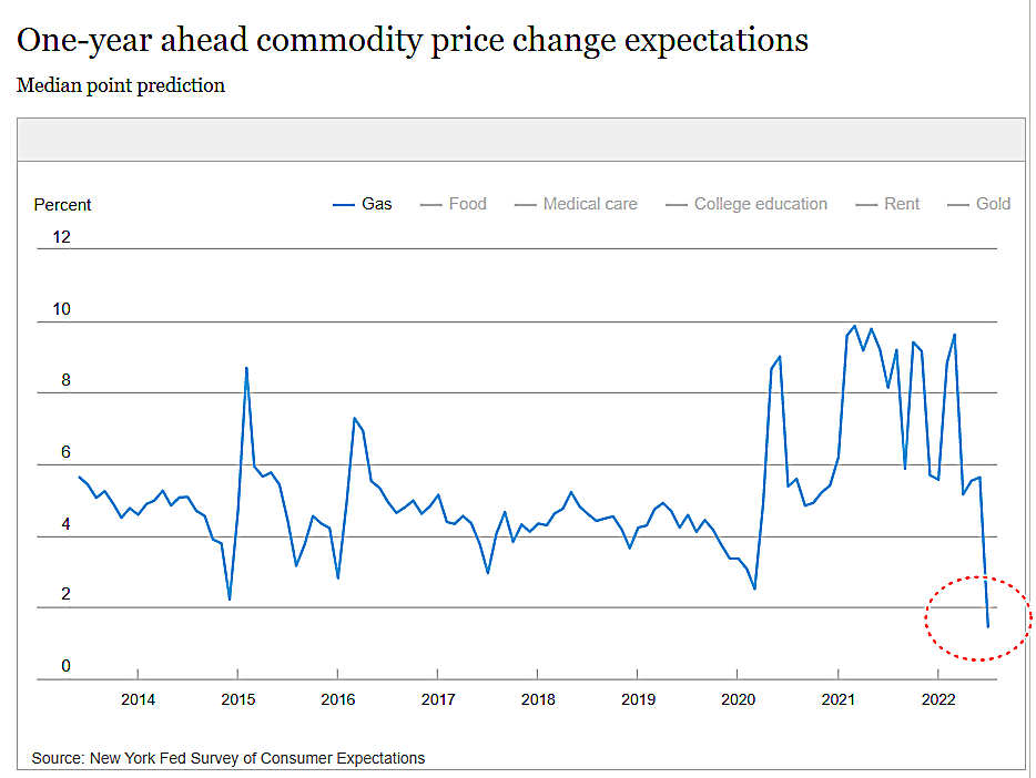 휘발유 기대치.png