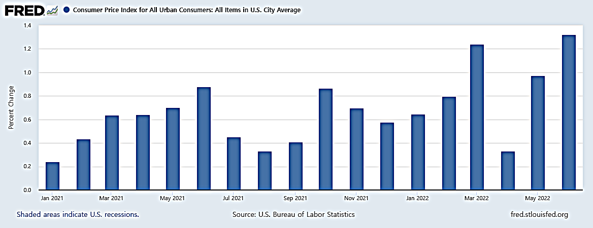 7월 CPI 전월비 상승률.png