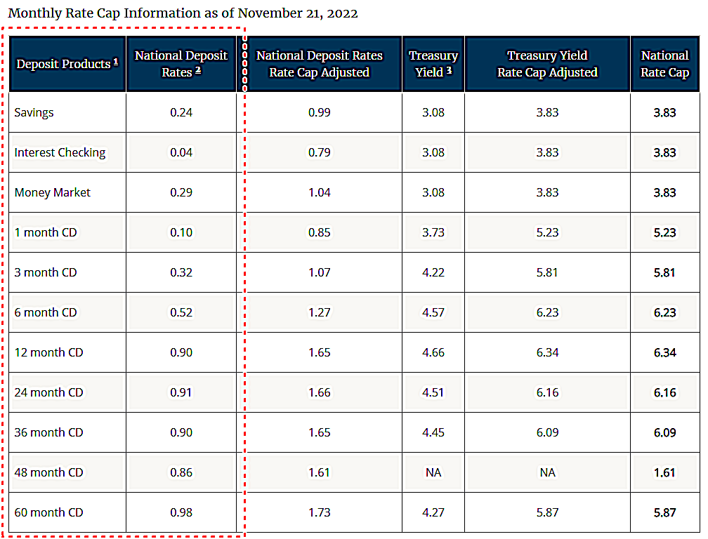 2. 주요 예금금리.png