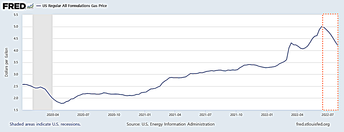 휘발유 가격.png