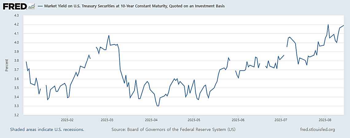 10년물 국채금리.png