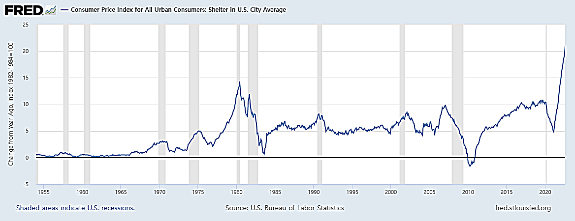 CPI 주거비(YoY).png
