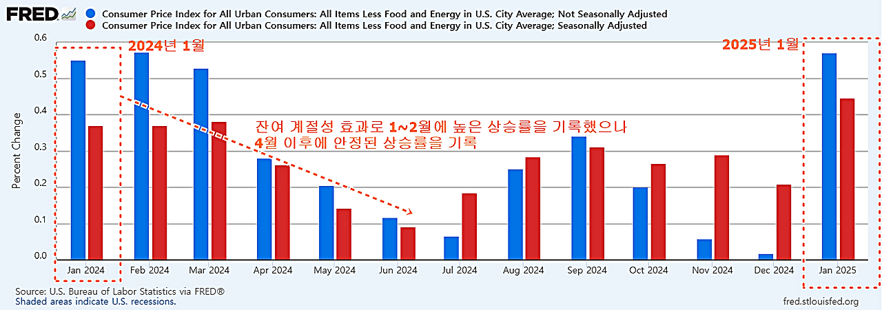 잔여 계절성.png