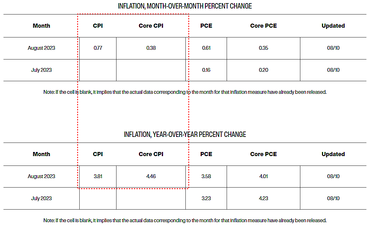 인플레이션 나우 캐스팅.png