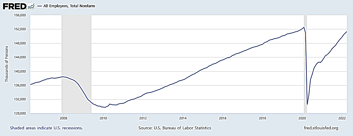 비농업취업자수 추이.png