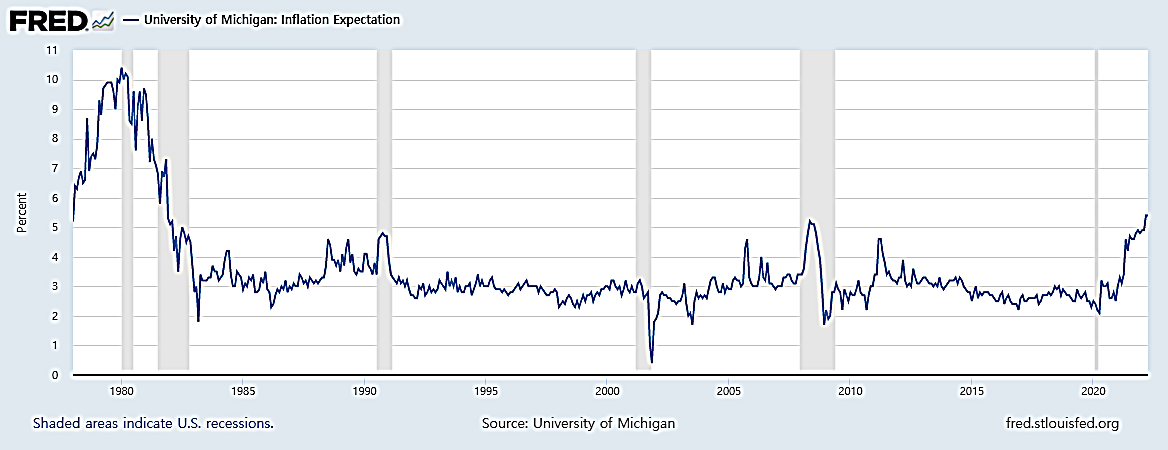 미시간대학 기대인플레이션.png
