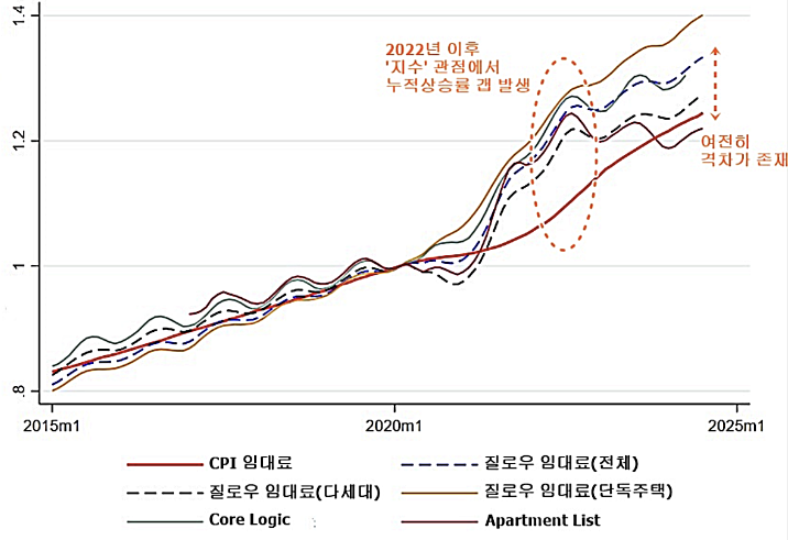 주거비 관련.png