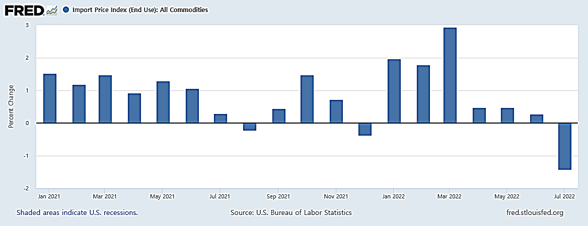 미국 수입물가지수.png