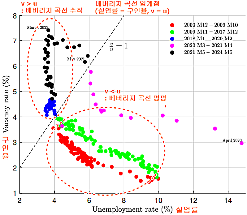 베버리지 곡선.png