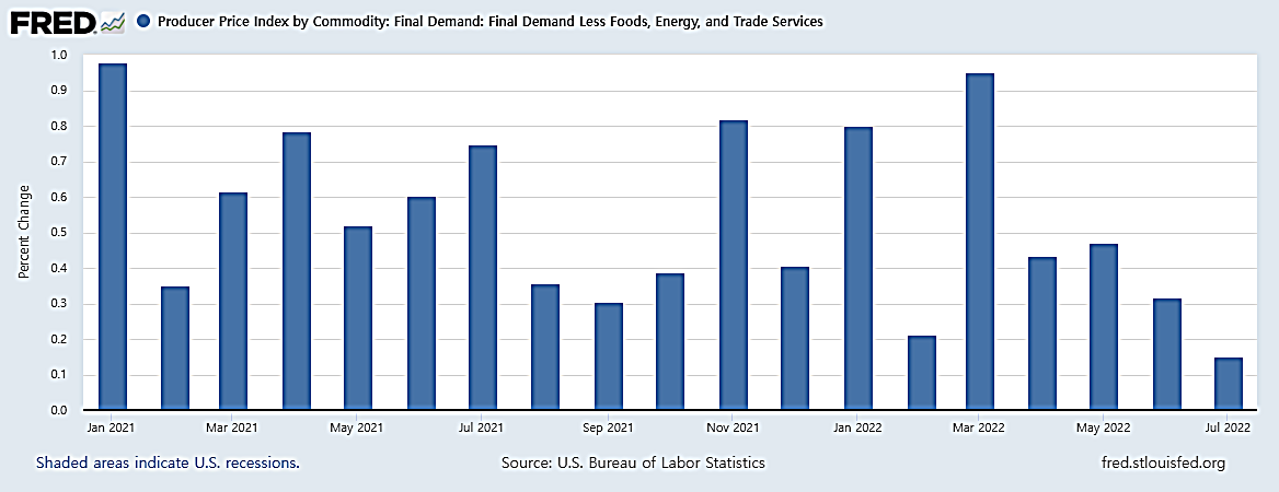 8월 근원근원 생산자물가지수.png