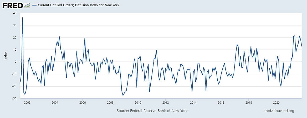 엠파이어 수주잔량.png