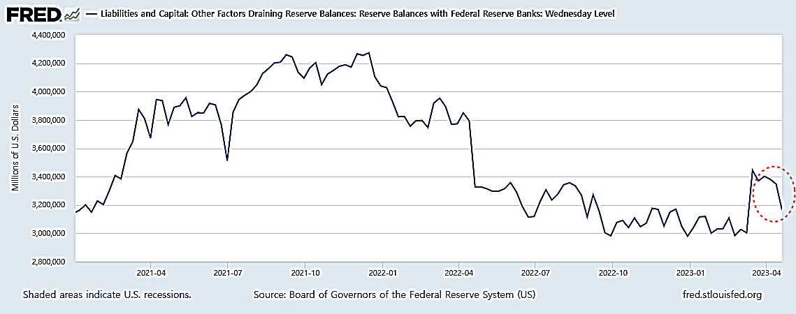 상업은행 지급준비금.png
