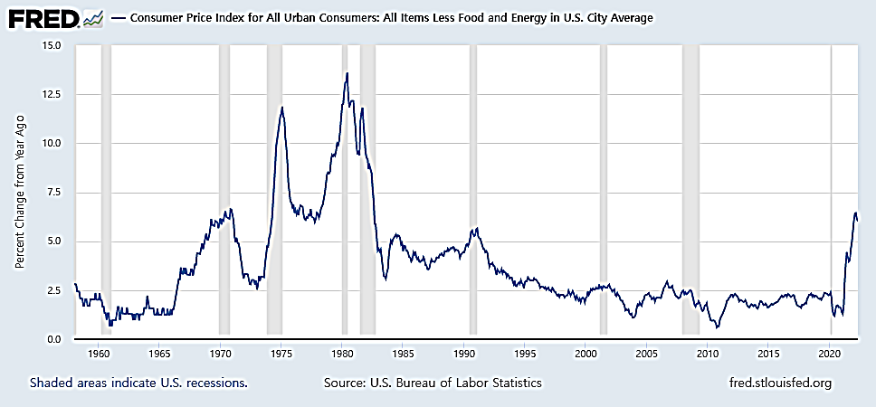 CORE CPI(전년동월비).png