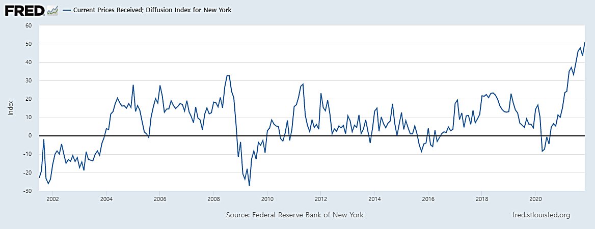 엠파이어 수취가격지수.png
