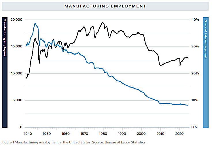 그림 1 제조업 고용.png