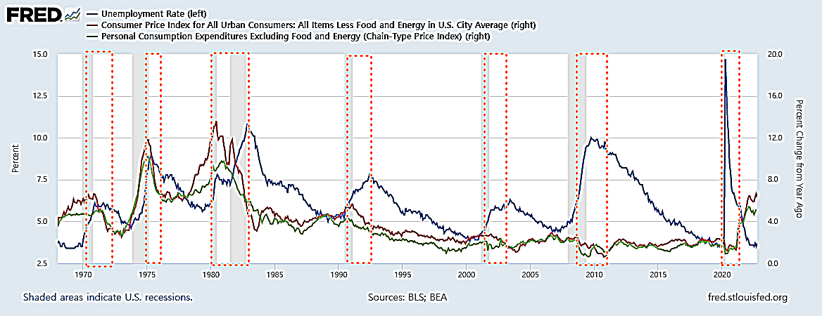 실업률과 인플레이션.png