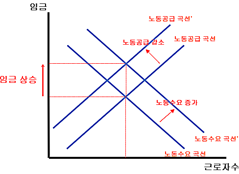 노동시장.png