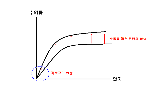 수익률곡선.png