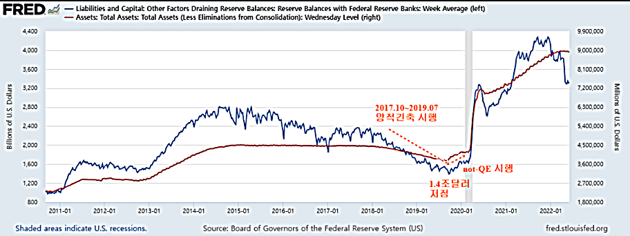 양적긴축과 지급준비금.png