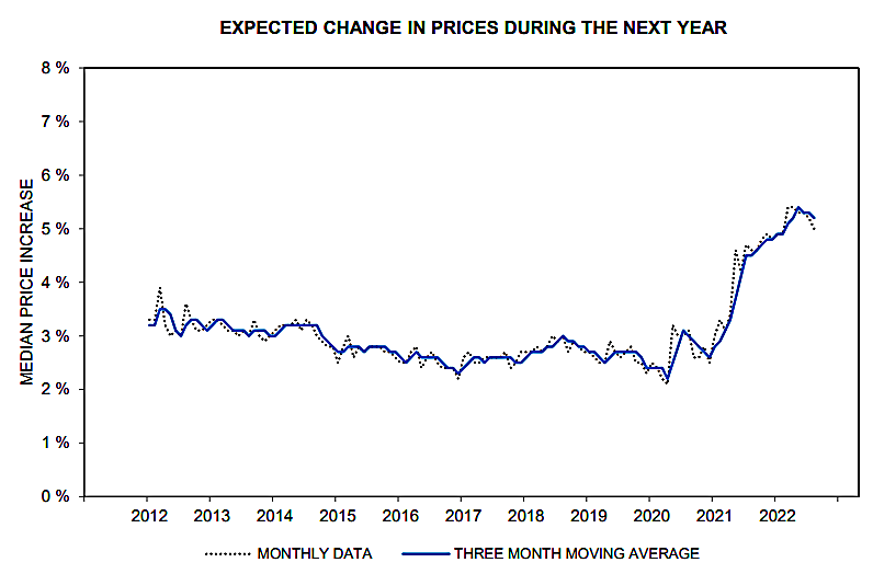 1년 기대인플레이션.png