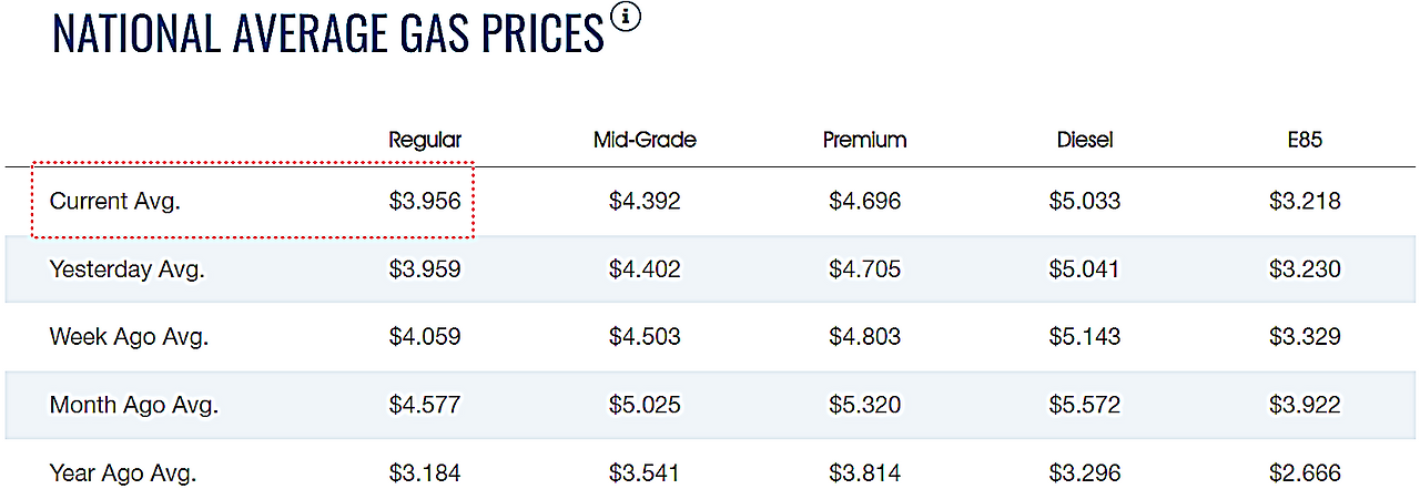 갤런당 휘발유 가격.png