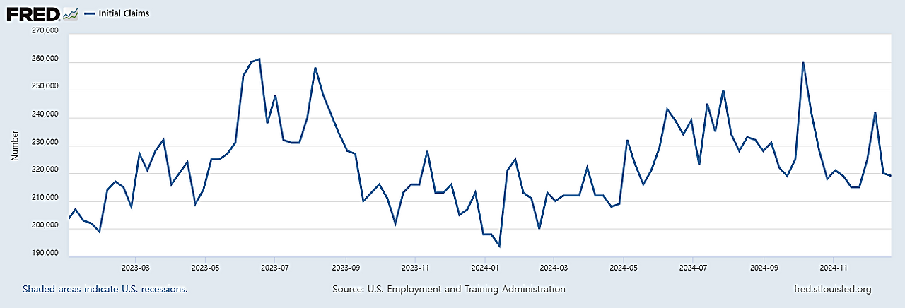 신규 실업수당 청구건수 추이.png