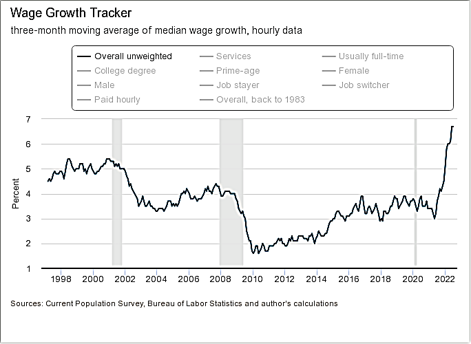 애틀란타 연준 임금 트래커.png