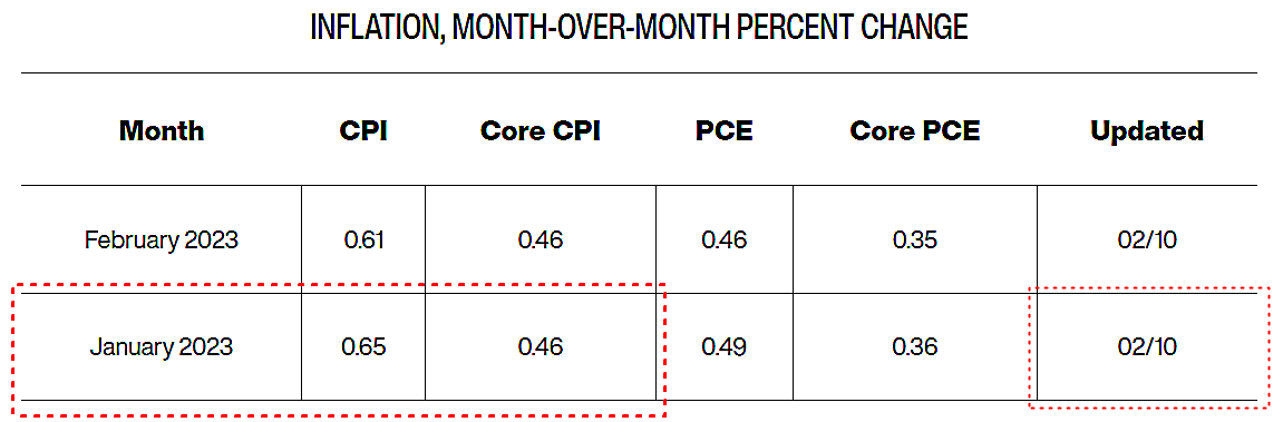 클리블랜드 인플레이션나우.png