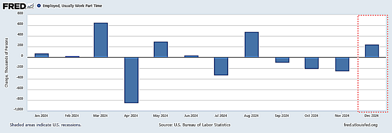 비경제적 이유로 인한 파트타임.png