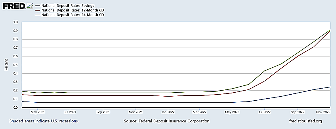 1. 예금금리 추이.png