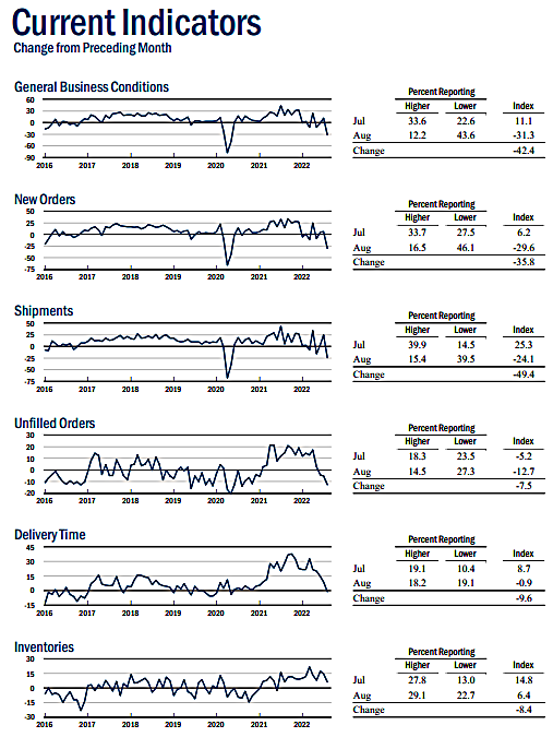 뉴욕엠파이어스테이트 제조업 지수.png