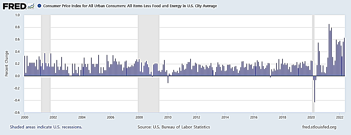CORE CPI(전월대비).png